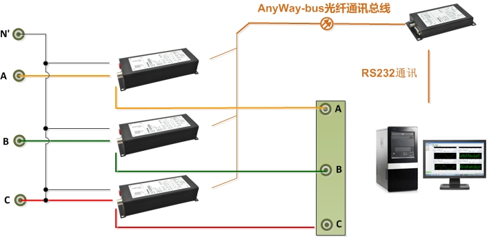 功率表接線6-DMC300分布式測(cè)控系統(tǒng)三表法接線（N' 為中心線為三相四線制接法，N' 為空時(shí)為三相三線制接法）