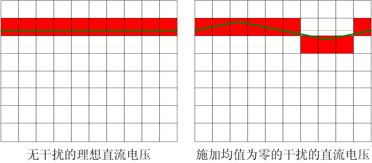 干擾可以提高測(cè)量精度，是真的嗎？