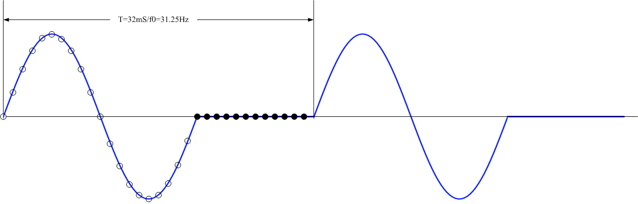 FFT補(bǔ)零可以提高頻率分辨率嗎？