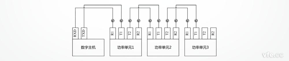 DP800功率單元通過(guò)光纖總線連接數(shù)字主機(jī)的示意圖