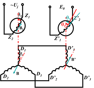 自整角機(jī)定、轉(zhuǎn)子磁場(chǎng)關(guān)系