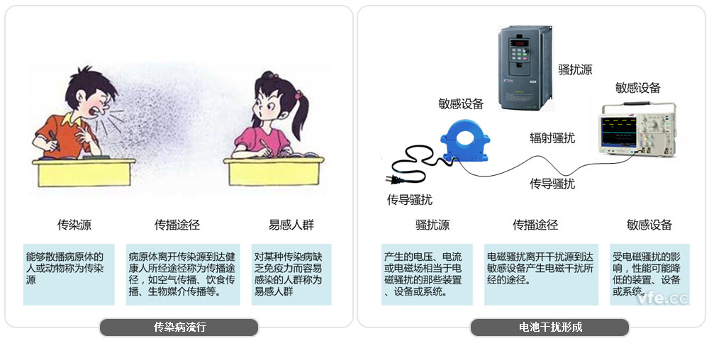 采用前端數(shù)字化技術的AnyWay系列變頻電量測量儀器