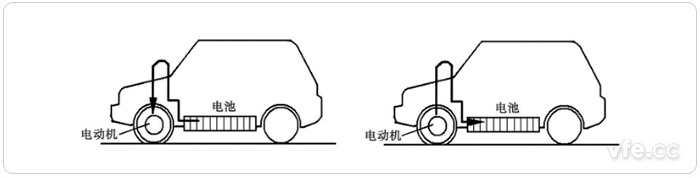 正常行駛時電池向電動機供電(左)、減速和制動時電動機變?yōu)榘l(fā)電機向電池充電(右)