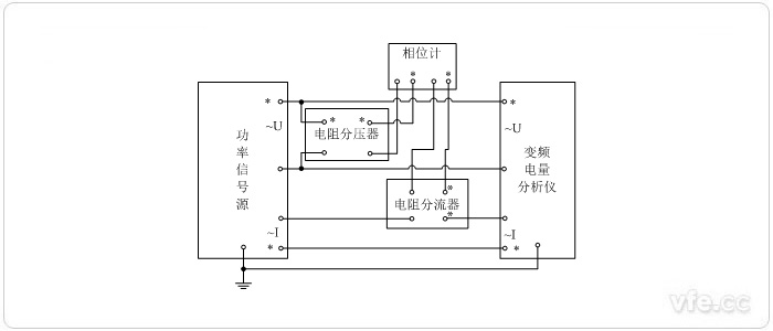 標(biāo)準(zhǔn)表法相位校準(zhǔn)接線圖(用電阻分壓器、電阻分流器變換測(cè)量單相相位)