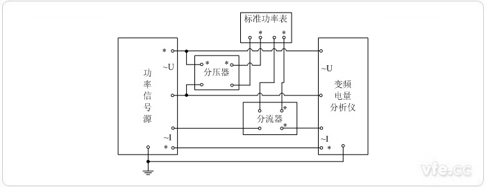 用分壓器、分流器擴展量程的標準表法單相功率校準接線圖