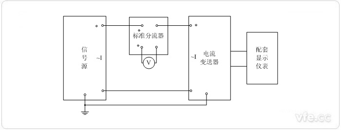 數(shù)字輸出電流變送器校準(zhǔn)接線圖(電阻分流器擴展標(biāo)準(zhǔn)表量程)