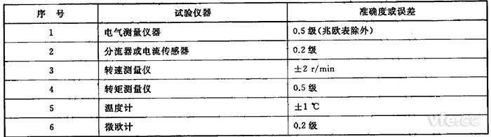  驅(qū)動電機(jī)試驗儀器準(zhǔn)確度要求