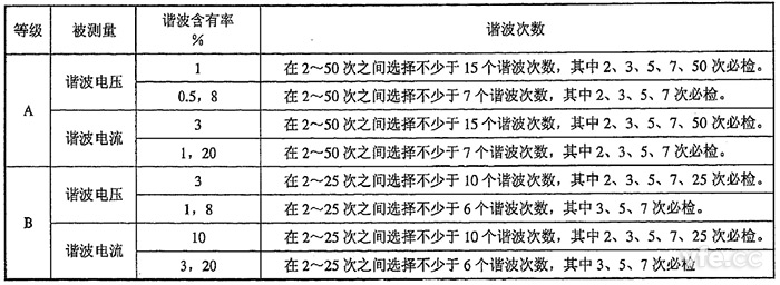 整數(shù)次諧波電壓、諧波電流檢定點(diǎn)推薦表
