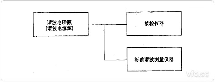 直接比較法諧波電壓、諧波電流檢定示意圖