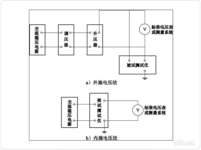 電壓示值誤差試驗(yàn)原理接線(xiàn)圖