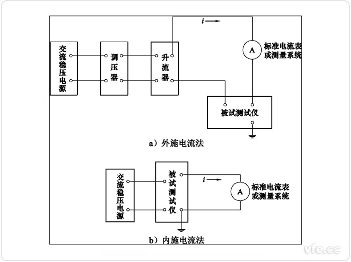 電流示值誤差試驗(yàn)原理接線(xiàn)圖