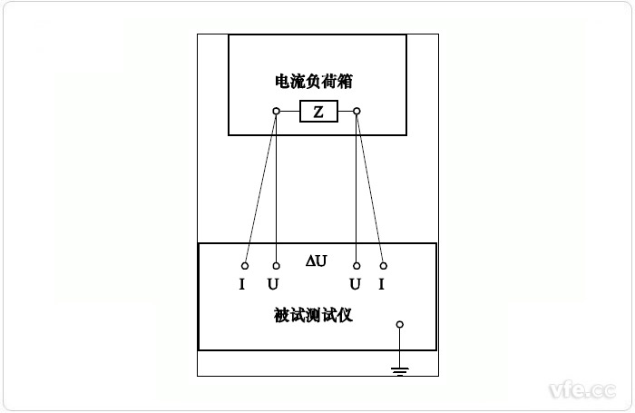 二次回路阻抗測(cè)量誤差試驗(yàn)原理接線(xiàn)圖