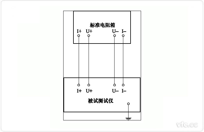 二次繞組電阻和二次回路電阻測(cè)量誤差試驗(yàn)原理接線(xiàn)圖