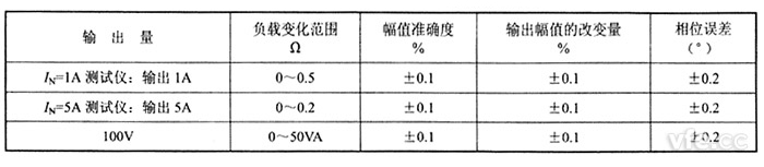 交流電流源、交流電壓源負(fù)載穩(wěn)定性