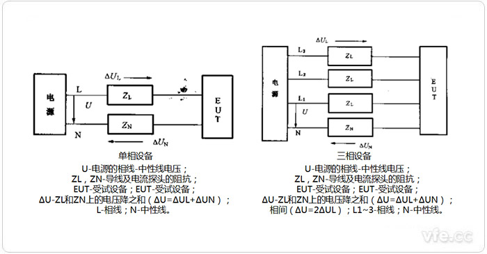 諧波電流單相設(shè)備、三相設(shè)備測量電路