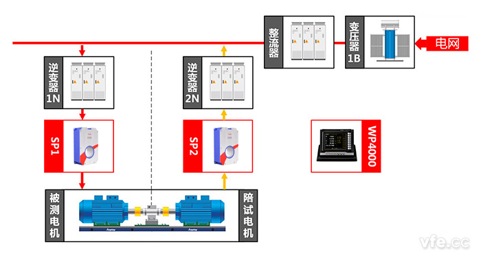 交流牽引電機(jī)測試點及測試原理圖