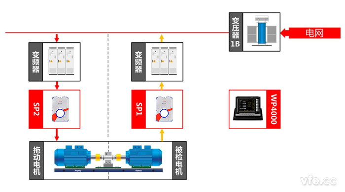  同步電機(jī)測試點及測試原理圖