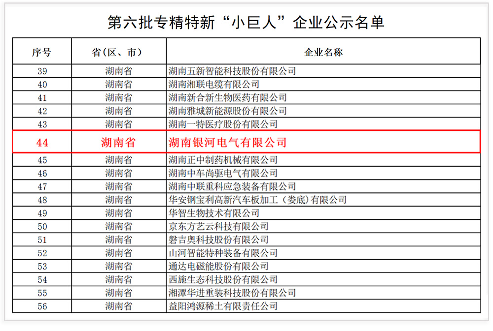 銀河電氣成功入選國(guó)家級(jí)專(zhuān)精特新“小巨人”企業(yè)