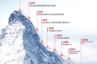 做企業(yè)，當秉承變與不變的哲學